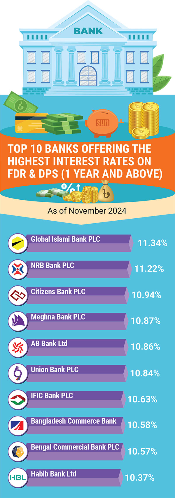 How you can secure your finances